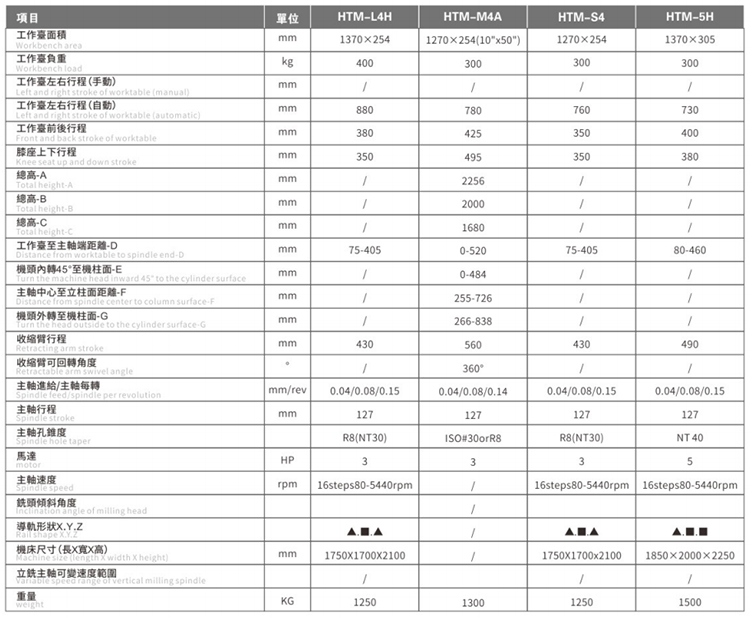 精密型铣床HTM-5H(图2)