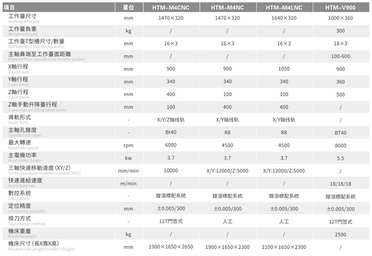 精密数控铣床HTM-M4NC(图2)