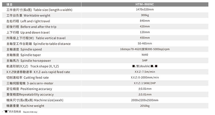 精密数控铣床HTM-M6NC(图2)