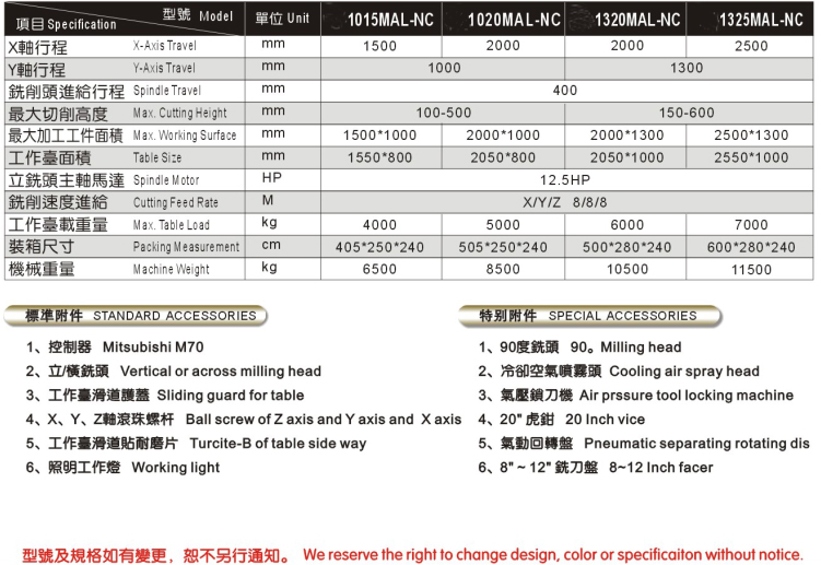 LY-1020MAL-NC精密数控龙门铣床(图1)