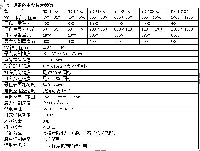 环保型中走丝线切割(图1)