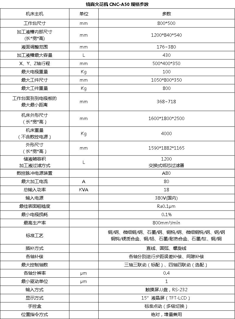 CNC-EDM A50镜面火花机(图5)