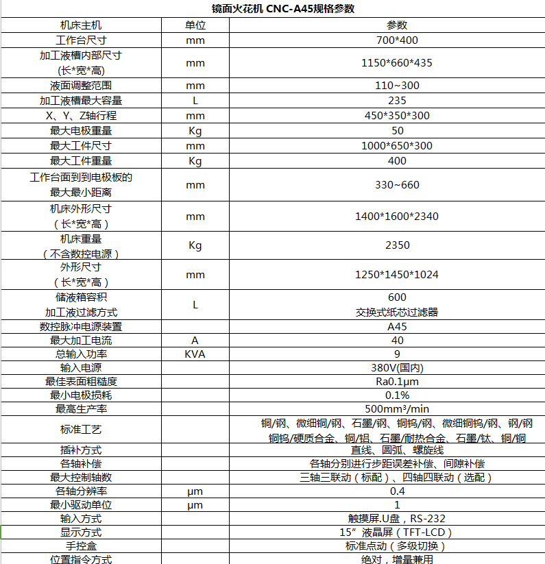 CNC-EDM A45镜面火花机(图4)